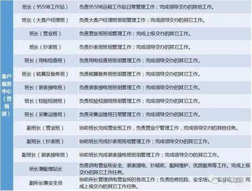 一、SEM职位概述