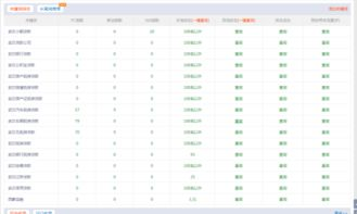 一、SEO专家的职责概述
