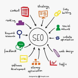 一、为什么要进行SEO整站优化外包?