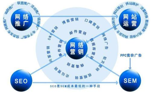 一、广州网络推广市场概述