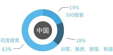 一、全面搜索引擎的定义与重要性