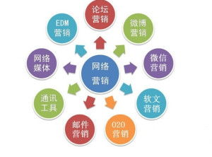 一、营销工具的重要性