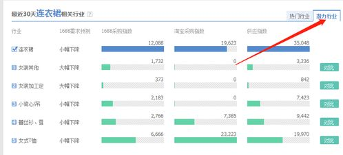 一、阿里指数概述