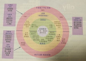 一、品牌定位与核心价值传达