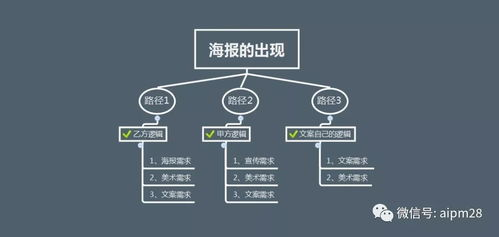一、广告策划的基本概念与重要性