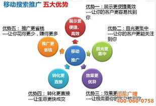 一、SEM营销的基本概念与重要性