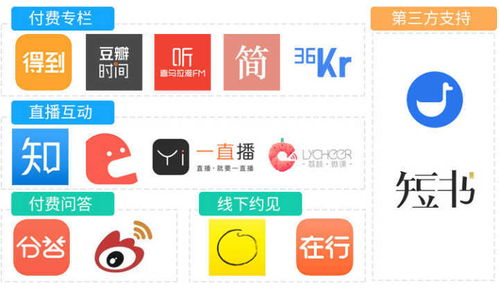 一、在线教育平台的优势