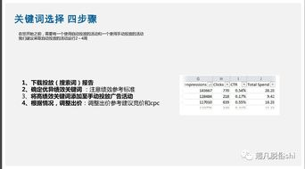 1. 关键词精准匹配