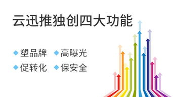 一、制定明确的网络推广目标