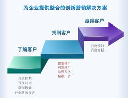 一、深圳百度推广代理商的服务内容