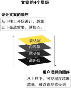 一、理解营销方法的多样性