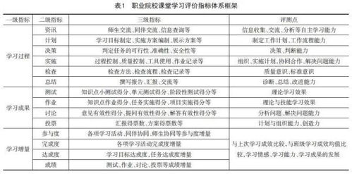 一、销售平台的选择标准