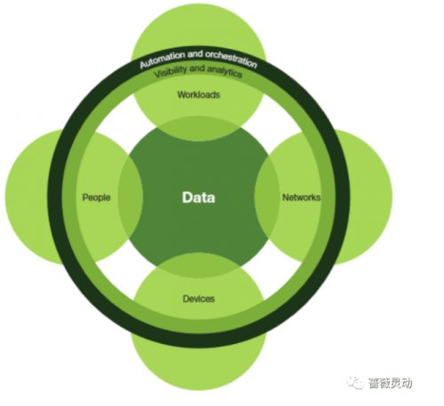 一、零信任网络安全架构概述