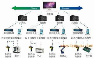 一、数据采集系统平台概述