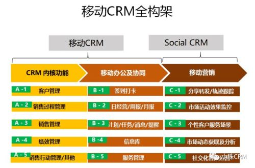 一、营销模式概述