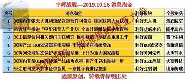 一、基础功能搭建费用