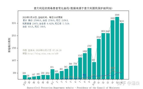 一、北京疫情最新数据概览