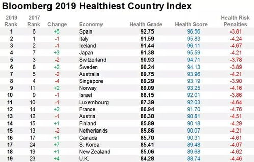 一、中国经济的世界排名