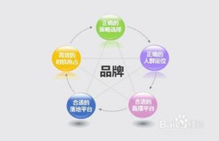 一、覆盖范围广,目标群体精准