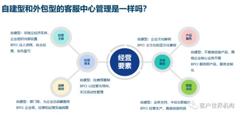 一、百度客服中心的职能与服务范围
