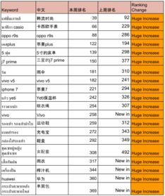 一、关键词排名的重要性