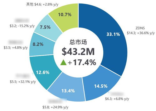 一、AI网络服务的市场概述