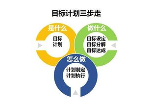 一、明确团队目标和职责划分