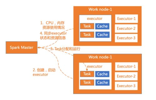 一、了解电商基础概念