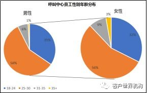 一、市场调研与用户画像构建