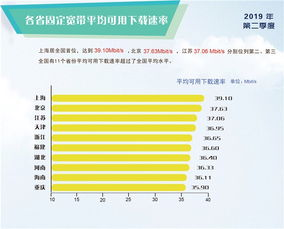 一、下载速度优化的重要性