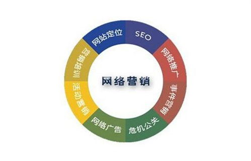 一、网络营销推广