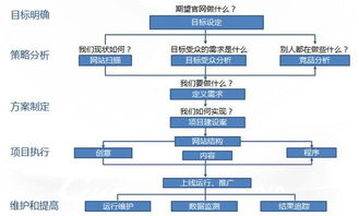一、理解苏州SEO市场特点