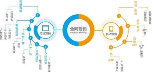 一、武汉网络推广公司的服务范围