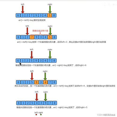 一、快速排序的基本原理