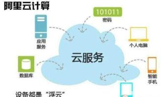 一、阿里云帮助中心概览