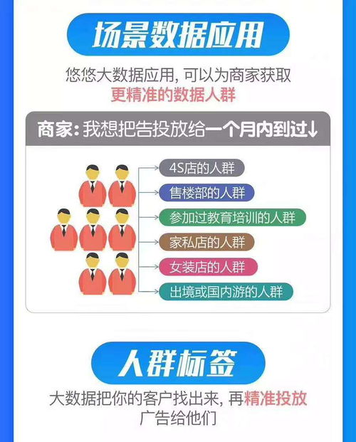 一、广告免费发布信息的渠道