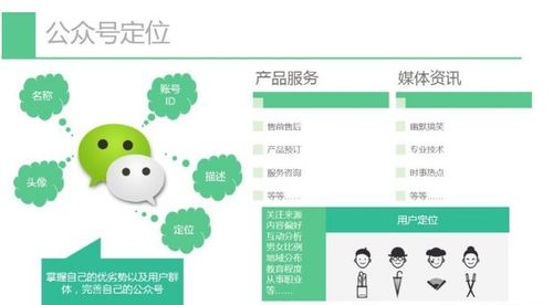 一、了解微信营销的基础