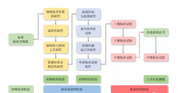 一、关键词研究的核心步骤