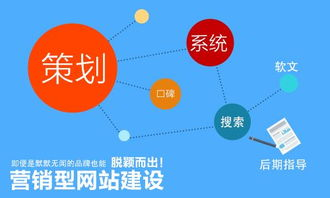 一、上海网站设计公司的专业优势