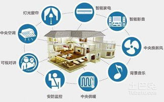 智能家居安全系统概述