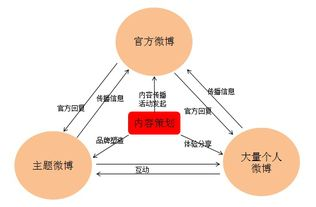 一、事件营销的定义与重要性