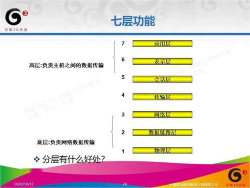 一、关键词竞价基础原理