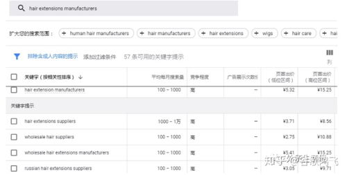 一、了解谷歌SEO排名工具的重要性