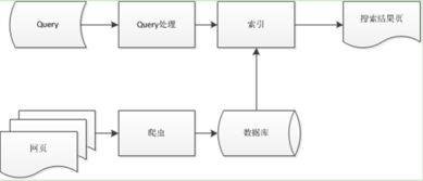 一、理解360搜索引擎的算法逻辑