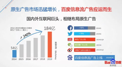 一、了解百度联盟广告的基本原理