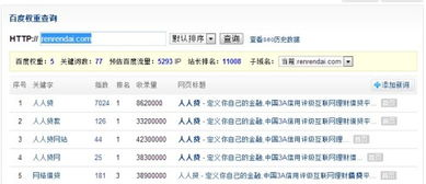 一、百度权重查询的重要性