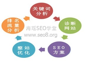 一、认识高质量外链平台的重要性