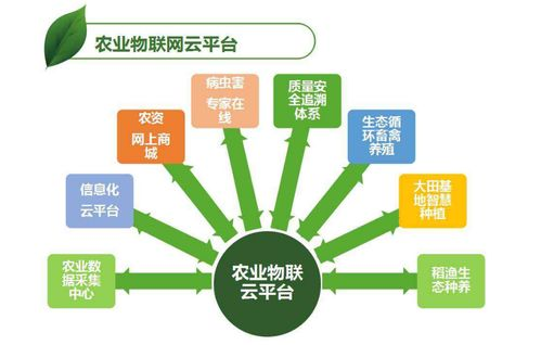 一、EHR员工自助系统的核心优势