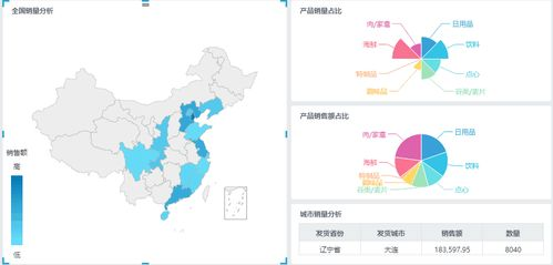一、了解地图平台的要求