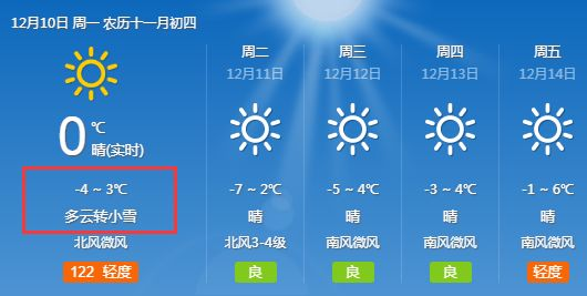 一、天气预报的重要性